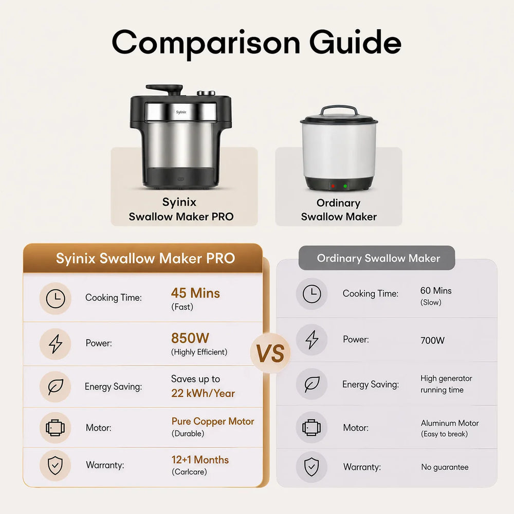 Syinix Swallow Maker Pro