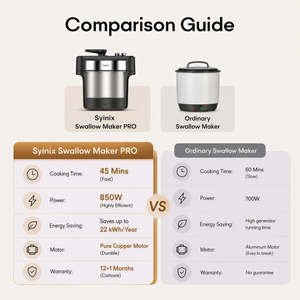 Syinix Swallow Maker Pro