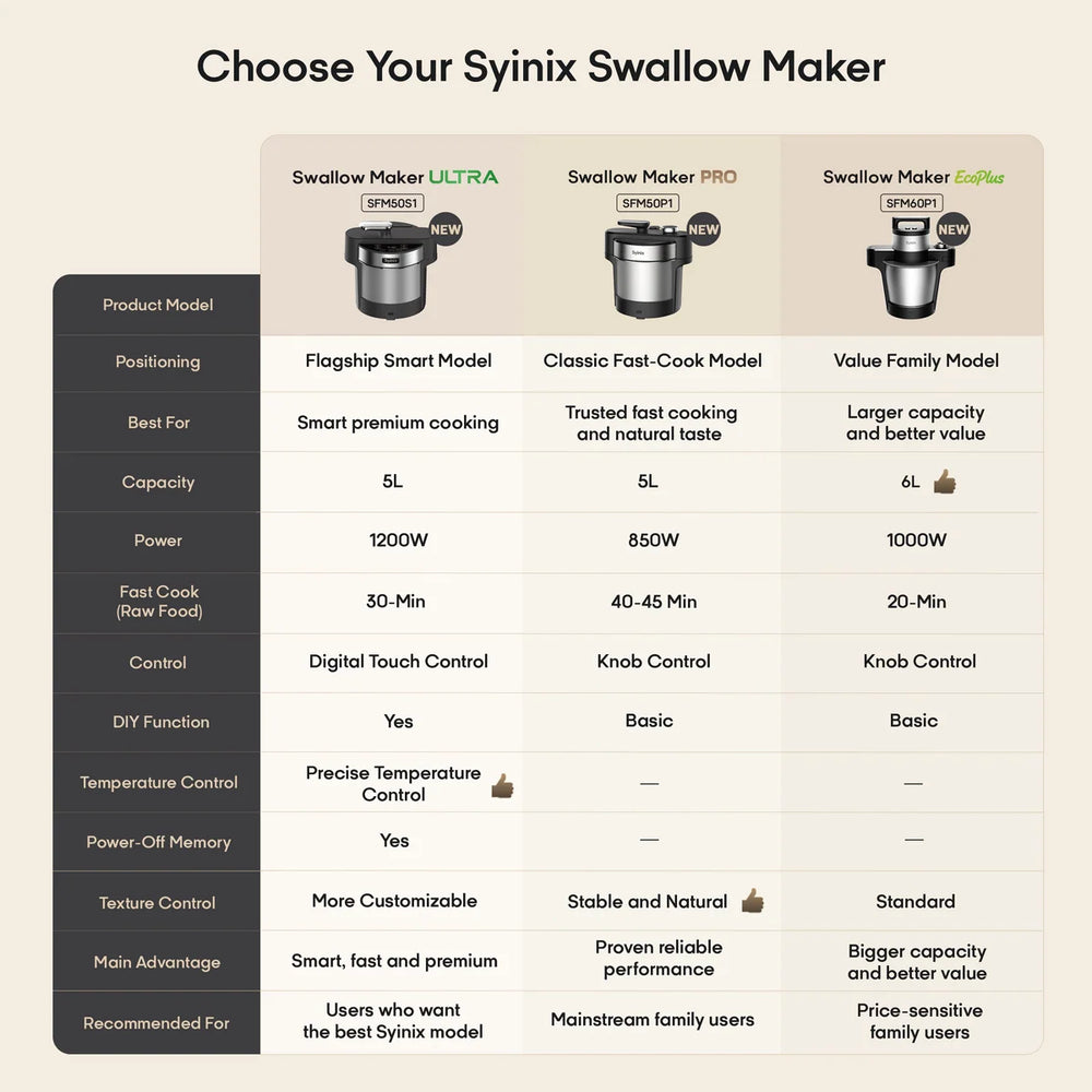 Syinix Swallow Maker Pro